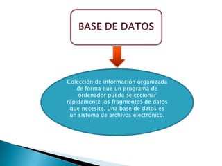 BASE DE DATOS Colección de información organizada de forma que un programa de ordenador pueda seleccionar rápidamente los fragmentos de datos que necesite. Una base de datos es un sistema de archivos electrónico. 
