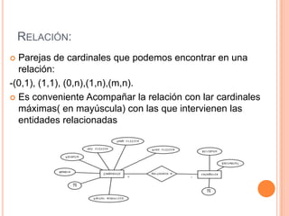 RELACIÓN:
 Parejas de cardinales que podemos encontrar en una
relación:
-(0,1), (1,1), (0,n),(1,n),(m,n).
 Es conveniente Acompañar la relación con lar cardinales
máximas( en mayúscula) con las que intervienen las
entidades relacionadas
 