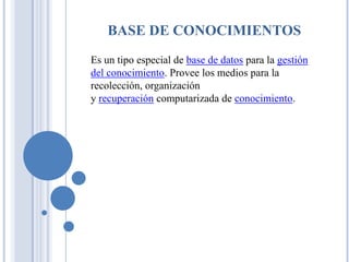 BASE DE CONOCIMIENTOS
Es un tipo especial de base de datos para la gestión
del conocimiento. Provee los medios para la
recolección, organización
y recuperación computarizada de conocimiento.
 