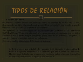   Relación uno a uno.
Se presenta cuando existe una relación como su nombre lo indica uno a uno,
denominado también relación de matrimonio. Una entidad del tipo A solo se puede
relacionar con una entidad del tipo B, y viceversa;
Por ejemplo: la relación asignación de automóvil que contiene a las entidades
EMPLEADO, AUTO, es una relación 1 a 1, ya que asocia a un empleado con un único
automóvil por lo tanto ningún empleado posee más de un automóvil asignado, y
ningún vehículo se asigna a más de un trabajador.
Es representado gráficamente de la siguiente manera:

                  
A: Representa a una entidad  de cualquier tipo diferente a una entidad B.
R: en el diagrama representa a la relación que existe entre las entidades.
El extremo de la flecha que se encuentra punteada indica el uno de la relación,
en este caso, una entidad A ligada a una entidad B.

TIPOS DE RELACIÓN
 