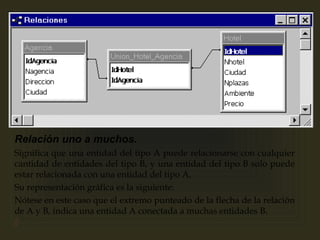 







Relación uno a muchos.
Significa que una entidad del tipo A puede relacionarse con cualquier
cantidad de entidades del tipo B, y una entidad del tipo B solo puede
estar relacionada con una entidad del tipo A. 
Su representación gráfica es la siguiente:
Nótese en este caso que el extremo punteado de la flecha de la relación
de A y B, indica una entidad A conectada a muchas entidades B.

 