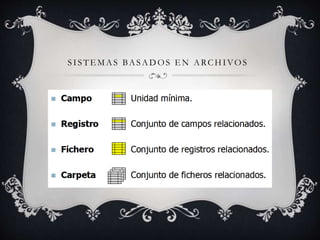 S I STEMAS BASADOS EN ARCHIVOS 
 