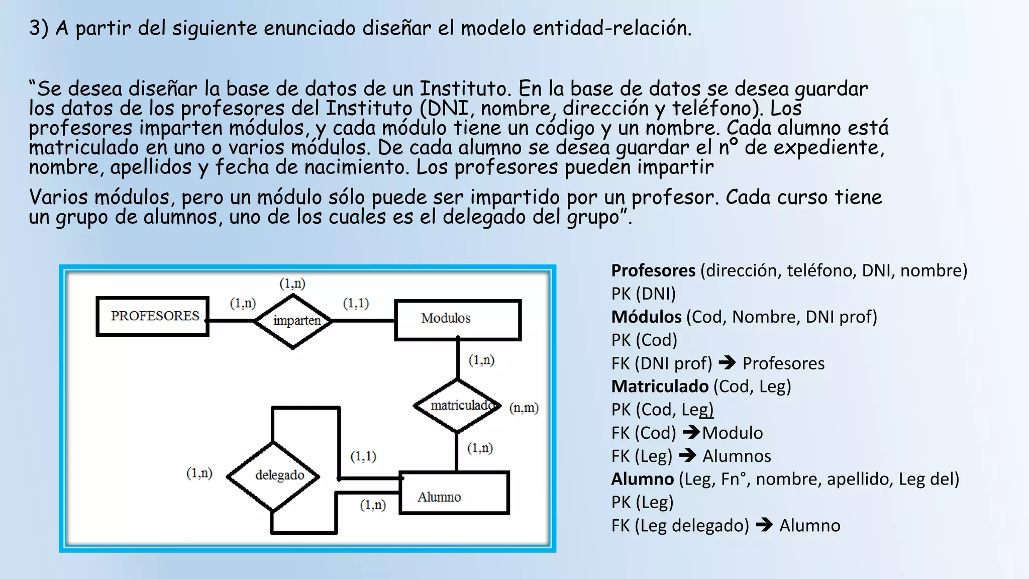 3) A partir del siguiente enunciado diseñar el modelo entidad-relación.
“Se desea diseñar la base de datos de un Instituto. En la base de datos se desea guardar
los datos de los profesores del Instituto (DNI, nombre, dirección y teléfono). Los
profesores imparten módulos, y cada módulo tiene un código y un nombre. Cada alumno está
matriculado en uno o varios módulos. De cada alumno se desea guardar el nº de expediente,
nombre, apellidos y fecha de nacimiento. Los profesores pueden impartir
Varios módulos, pero un módulo sólo puede ser impartido por un profesor. Cada curso tiene
un grupo de alumnos, uno de los cuales es el delegado del grupo”.
Profesores (dirección, teléfono, DNI, nombre)
PK (DNI)
Módulos (Cod, Nombre, DNI prof)
PK (Cod)
FK (DNI prof)  Profesores
Matriculado (Cod, Leg)
PK (Cod, Leg)
FK (Cod) Modulo
FK (Leg)  Alumnos
Alumno (Leg, Fn°, nombre, apellido, Leg del)
PK (Leg)
FK (Leg delegado)  Alumno
 