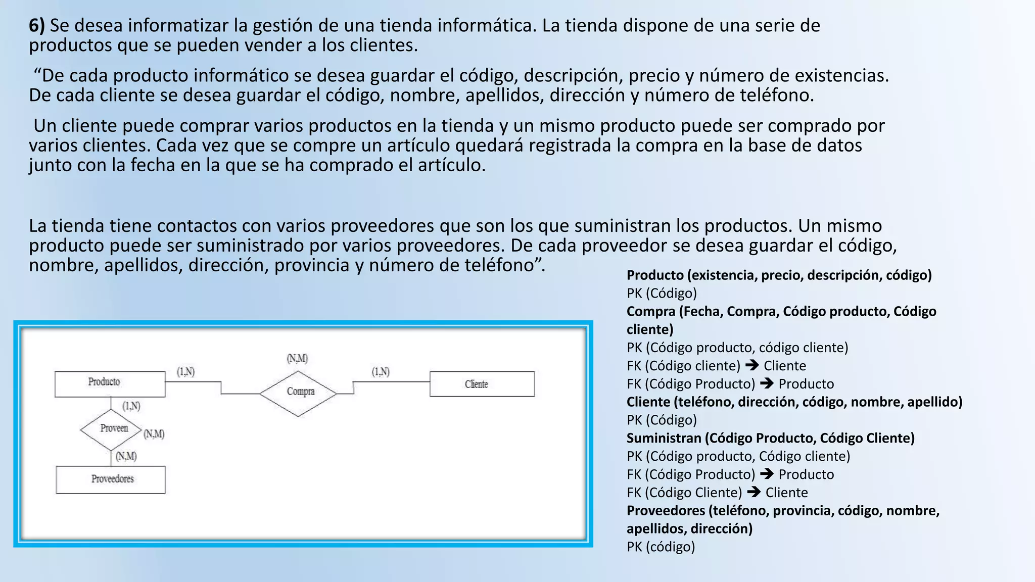6) Se desea informatizar la gestión de una tienda informática. La tienda dispone de una serie de
productos que se pueden vender a los clientes.
“De cada producto informático se desea guardar el código, descripción, precio y número de existencias.
De cada cliente se desea guardar el código, nombre, apellidos, dirección y número de teléfono.
Un cliente puede comprar varios productos en la tienda y un mismo producto puede ser comprado por
varios clientes. Cada vez que se compre un artículo quedará registrada la compra en la base de datos
junto con la fecha en la que se ha comprado el artículo.
La tienda tiene contactos con varios proveedores que son los que suministran los productos. Un mismo
producto puede ser suministrado por varios proveedores. De cada proveedor se desea guardar el código,
nombre, apellidos, dirección, provincia y número de teléfono”. Producto (existencia, precio, descripción, código)
PK (Código)
Compra (Fecha, Compra, Código producto, Código
cliente)
PK (Código producto, código cliente)
FK (Código cliente)  Cliente
FK (Código Producto)  Producto
Cliente (teléfono, dirección, código, nombre, apellido)
PK (Código)
Suministran (Código Producto, Código Cliente)
PK (Código producto, Código cliente)
FK (Código Producto)  Producto
FK (Código Cliente)  Cliente
Proveedores (teléfono, provincia, código, nombre,
apellidos, dirección)
PK (código)
 