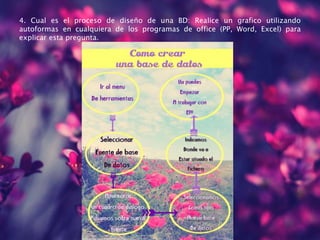 4. Cual es el proceso de diseño de una BD: Realice un grafico utilizando
autoformas en cualquiera de los programas de office (PP, Word, Excel) para
explicar esta pregunta.
 