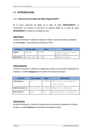 BASE DE DATOS AVANZADO II 11
CIBERTEC CARRERAS PROFESIONALES
1.1 INTRODUCCION
1.1.1 Estructura de la Base de Datos Negocios2011
En el curso, usaremos las tablas de la base de datos NEGOCIOS2011. A
continuación, se muestra la estructura de algunas tablas de la base de datos
NEGOCIOS2011 a utilizar en el presente curso:
Tabla Paises
Contiene información o relación de países en donde viven los clientes o empleados.
La tabla Paises se encuentra en el esquema Venta
Columna Tipo de datos Nulos Descripción
Idpais char(3) No NULL Identificador de país.
Clave primaria
NombrePais Varchar(40) No NULL Nombre del país.
Tabla Categorias
Contiene información o relación de categorías en donde se encuentran registrados los
productos. La tabla Categorias se encuentra en el esquema Compra.
Columna Tipo de datos Nulos Descripción
IdCategoria int No NULL Identificador de categoría.
Clave primaria
NombreCategoria Varchar(40) No NULL Nombre de la categoría.
Descripción Text Null Descripción de la categoría
Tabla Clientes
Contiene información o relación de clientes que se encuentran registrados en la base
de datos. La tabla Clientes se encuentra en el esquema Venta
 