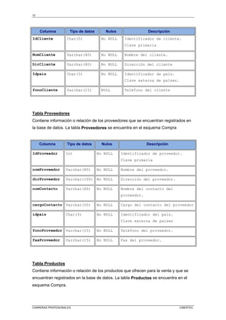 12
CARRERAS PROFESIONALES CIBERTEC
Columna Tipo de datos Nulos Descripción
IdCliente Char(5) No NULL Identificador de cliente.
Clave primaria
NomCliente Varchar(40) No NULL Nombre del cliente.
DirCliente Varchar(80) No NULL Dirección del cliente
Idpais Char(3) No NULL Identificador de país.
Clave externa de países.
fonoCliente Varchar(15) NULL Teléfono del cliente
Tabla Proveedores
Contiene información o relación de los proveedores que se encuentran registrados en
la base de datos. La tabla Proveedores se encuentra en el esquema Compra
Columna Tipo de datos Nulos Descripción
IdProveedor Int No NULL Identificador de proveedor.
Clave primaria
nomProveedor Varchar(80) No NULL Nombre del proveedor.
dirProveedor Varchar(100) No NULL Dirección del proveedor.
nomContacto Varchar(80) No NULL Nombre del contacto del
proveedor.
cargoContacto Varchar(50) No NULL Cargo del contacto del proveedor
idpais Char(3) No NULL Identificador del país.
Clave externa de países
fonoProveedor Varchar(15) No NULL Teléfono del proveedor.
faxProveedor Varchar(15) No NULL Fax del proveedor.
Tabla Productos
Contiene información o relación de los productos que ofrecen para la venta y que se
encuentran registrados en la base de datos. La tabla Productos se encuentra en el
esquema Compra.
 
