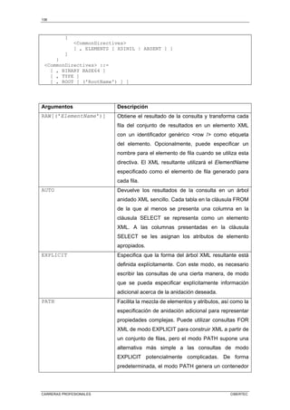 136
CARRERAS PROFESIONALES CIBERTEC
[
CommonDirectives
[ , ELEMENTS [ XSINIL | ABSENT ] ]
]
}
CommonDirectives ::=
[ , BINARY BASE64 ]
[ , TYPE ]
[ , ROOT [ ('RootName') ] ]
Argumentos Descripción
RAW[('ElementName')] Obtiene el resultado de la consulta y transforma cada
fila del conjunto de resultados en un elemento XML
con un identificador genérico row / como etiqueta
del elemento. Opcionalmente, puede especificar un
nombre para el elemento de fila cuando se utiliza esta
directiva. El XML resultante utilizará el ElementName
especificado como el elemento de fila generado para
cada fila.
AUTO Devuelve los resultados de la consulta en un árbol
anidado XML sencillo. Cada tabla en la cláusula FROM
de la que al menos se presenta una columna en la
cláusula SELECT se representa como un elemento
XML. A las columnas presentadas en la cláusula
SELECT se les asignan los atributos de elemento
apropiados.
EXPLICIT Especifica que la forma del árbol XML resultante está
definida explícitamente. Con este modo, es necesario
escribir las consultas de una cierta manera, de modo
que se pueda especificar explícitamente información
adicional acerca de la anidación deseada.
PATH Facilita la mezcla de elementos y atributos, así como la
especificación de anidación adicional para representar
propiedades complejas. Puede utilizar consultas FOR
XML de modo EXPLICIT para construir XML a partir de
un conjunto de filas, pero el modo PATH supone una
alternativa más simple a las consultas de modo
EXPLICIT potencialmente complicadas. De forma
predeterminada, el modo PATH genera un contenedor
 