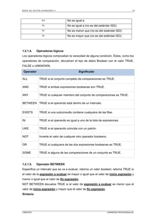 BASE DE DATOS AVANZADO II 19
CIBERTEC CARRERAS PROFESIONALES
<> No es igual a
!= No es igual a (no es del estándar ISO)
!< No es menor que (no es del estándar ISO)
!> No es mayor que (no es del estándar ISO)
1.2.1.4. Operadores lógicos
Los operadores lógicos comprueban la veracidad de alguna condición. Éstos, como los
operadores de comparación, devuelven el tipo de datos Boolean con el valor TRUE,
FALSE o UNKNOWN.
Operador Significado
ALL TRUE si el conjunto completo de comparaciones es TRUE.
AND TRUE si ambas expresiones booleanas son TRUE.
ANY TRUE si cualquier miembro del conjunto de comparaciones es TRUE.
BETWEEN TRUE si el operando está dentro de un intervalo.
EXISTS TRUE si una subconsulta contiene cualquiera de las filas.
IN TRUE si el operando es igual a uno de la lista de expresiones.
LIKE TRUE si el operando coincide con un patrón.
NOT Invierte el valor de cualquier otro operador booleano.
OR TRUE si cualquiera de las dos expresiones booleanas es TRUE.
SOME TRUE si alguna de las comparaciones de un conjunto es TRUE.
1.2.1.5. Operador BETWEEN
Especifica un intervalo que se va a evaluar, retorna un valor boolean; retorna TRUE si
el valor de la expresión a evaluar es mayor o igual que el valor de inicio expresión y
menor o igual que el valor de fin expresión.
NOT BETWEEN devuelve TRUE si el valor de expresión a evaluar es menor que el
valor de inicio expresión y mayor que el valor de fin expresión.
Sintaxis:
 