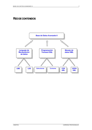 BASE DE DATOS AVANZADO II 7
CIBERTEC CARRERAS PROFESIONALES
REDDECONTENIDOS
Base de Datos Avanzado II
Lenguaje de
Manipulación
de datos
LMD LDD
Programación
Transact SQL
Estructuras Cursores
Manejo de
datos XML
FOR
XML
OPEN
XML
 