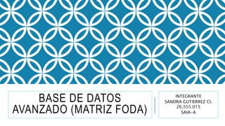BASE DE DATOS
AVANZADO (MATRIZ FODA)
INTEGRANTE
SANDRA GUTIERREZ CI.
26.555.015
SAIA-A
 