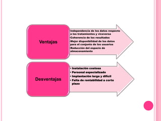Base de datos charly
