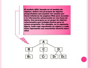 El modelo ADO, basado en el modelo de objetos, define una jerarquía de objetos programables que pueden ser usados por desarrolladores de páginas Web para acceder a la información almacenada en una base de datos. Una jerarquía es un grupo de objetos relacionados que trabajan juntos para un mismo propósito. Por ejemplo, en la siguiente figura, cada caja representa un objeto, y cada línea representa una asociación directa entre ellos