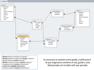 Muchos Alumnos estudian en 1 grado *
Muchos grados son dados por muchos maestros *
1 grado contiene muchas materias *
Muchos maestros ensenan muchas materias *
1 asignatura tiene muchas calificaciones *
1 grado tiene muchas calificaciones
1 alumno contiene muchas calificaciones *
Es necesaria la relación entre grado y calificacion?
Ya que asignatura contiene el cod_grado y esta
Relacionada con la tabla calif. por periodo