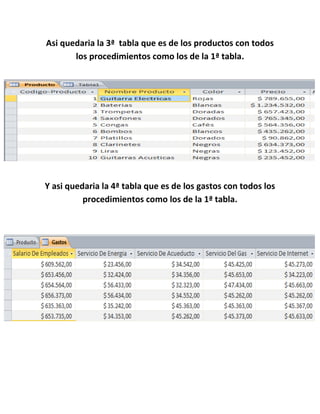 Asi quedaria la 3ª tabla que es de los productos con todos
los procedimientos como los de la 1ª tabla.
Y asi quedaria la 4ª tabla que es de los gastos con todos los
procedimientos como los de la 1ª tabla.
 