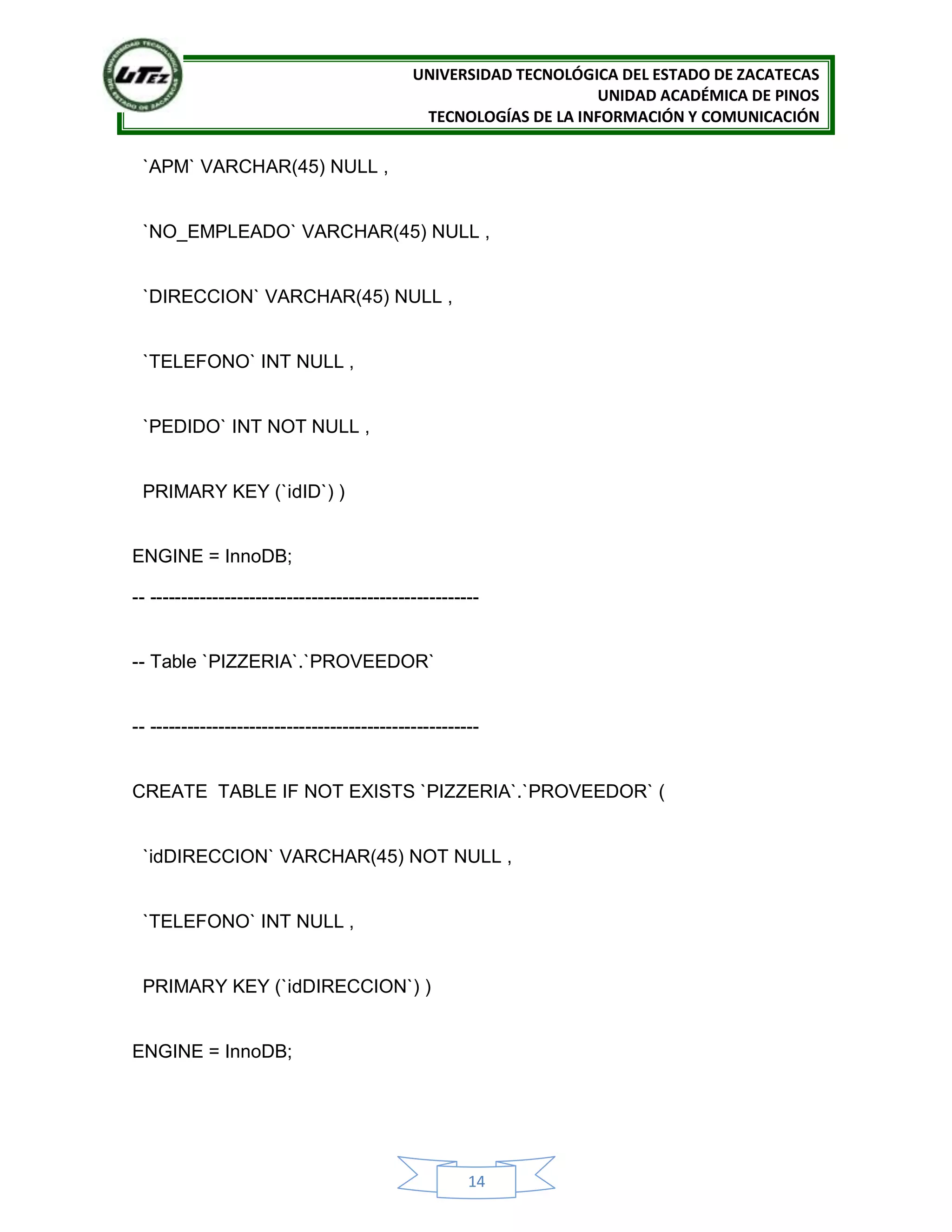 UNIVERSIDAD TECNOLÓGICA DEL ESTADO DE ZACATECAS
UNIDAD ACADÉMICA DE PINOS
TECNOLOGÍAS DE LA INFORMACIÓN Y COMUNICACIÓN
14
`APM` VARCHAR(45) NULL ,
`NO_EMPLEADO` VARCHAR(45) NULL ,
`DIRECCION` VARCHAR(45) NULL ,
`TELEFONO` INT NULL ,
`PEDIDO` INT NOT NULL ,
PRIMARY KEY (`idID`) )
ENGINE = InnoDB;
-- -----------------------------------------------------
-- Table `PIZZERIA`.`PROVEEDOR`
-- -----------------------------------------------------
CREATE TABLE IF NOT EXISTS `PIZZERIA`.`PROVEEDOR` (
`idDIRECCION` VARCHAR(45) NOT NULL ,
`TELEFONO` INT NULL ,
PRIMARY KEY (`idDIRECCION`) )
ENGINE = InnoDB;
 