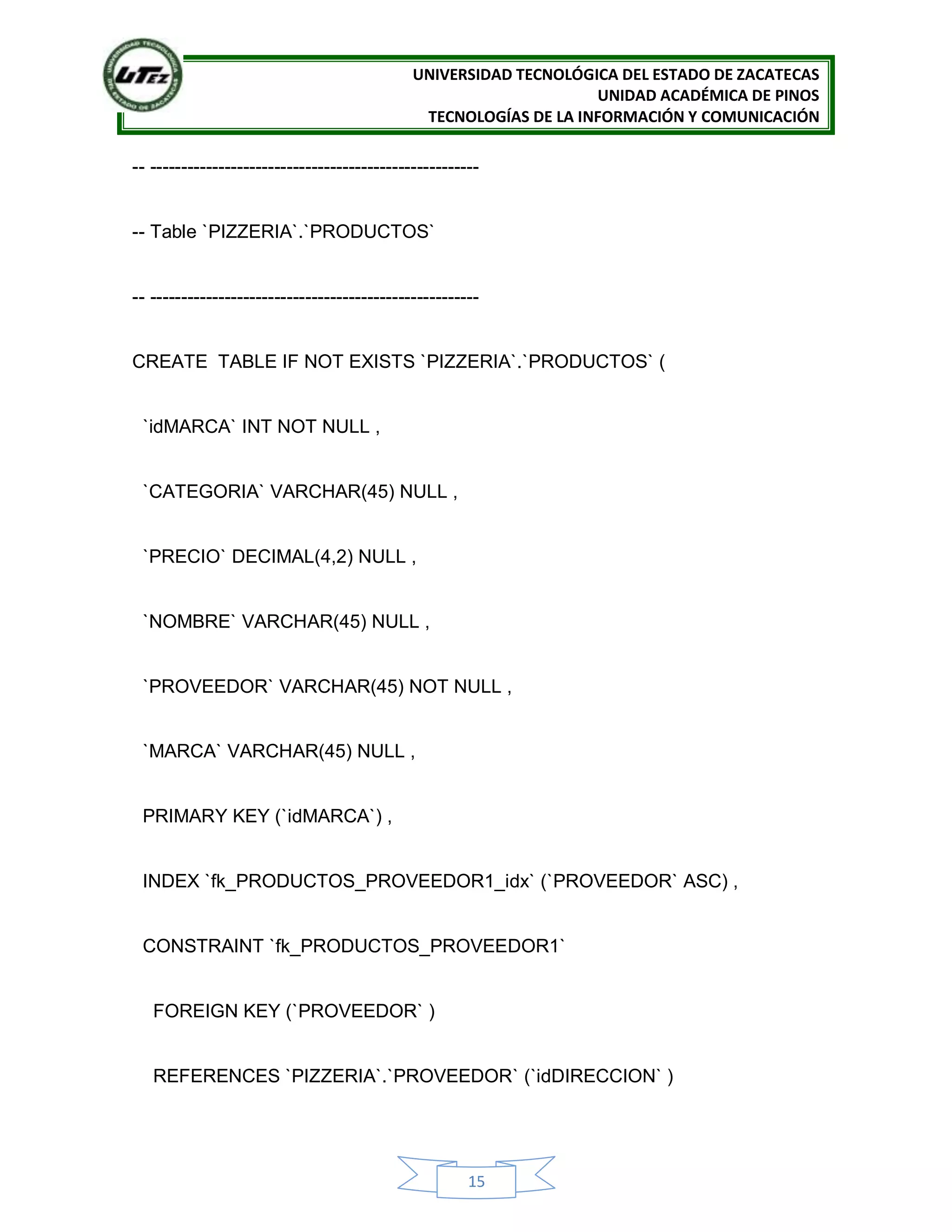 UNIVERSIDAD TECNOLÓGICA DEL ESTADO DE ZACATECAS
UNIDAD ACADÉMICA DE PINOS
TECNOLOGÍAS DE LA INFORMACIÓN Y COMUNICACIÓN
15
-- -----------------------------------------------------
-- Table `PIZZERIA`.`PRODUCTOS`
-- -----------------------------------------------------
CREATE TABLE IF NOT EXISTS `PIZZERIA`.`PRODUCTOS` (
`idMARCA` INT NOT NULL ,
`CATEGORIA` VARCHAR(45) NULL ,
`PRECIO` DECIMAL(4,2) NULL ,
`NOMBRE` VARCHAR(45) NULL ,
`PROVEEDOR` VARCHAR(45) NOT NULL ,
`MARCA` VARCHAR(45) NULL ,
PRIMARY KEY (`idMARCA`) ,
INDEX `fk_PRODUCTOS_PROVEEDOR1_idx` (`PROVEEDOR` ASC) ,
CONSTRAINT `fk_PRODUCTOS_PROVEEDOR1`
FOREIGN KEY (`PROVEEDOR` )
REFERENCES `PIZZERIA`.`PROVEEDOR` (`idDIRECCION` )
 
