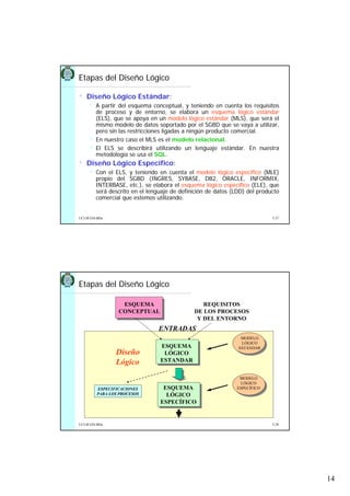 14
5.27UCLM ESI-BDa
Etapas del Diseño Lógico
• Diseño Lógico Estándar:
A partir del esquema conceptual, y teniendo en cuenta los requisitos
de proceso y de entorno, se elabora un esquema lógico estándar
(ELS), que se apoya en un modelo lógico estándar (MLS), que será el
mismo modelo de datos soportado por el SGBD que se vaya a utilizar,
pero sin las restricciones ligadas a ningún producto comercial.
En nuestro caso el MLS es el modelo relacional.
El ELS se describirá utilizando un lenguaje estándar. En nuestra
metodología se usa el SQL.
• Diseño Lógico Específico:
Con el ELS, y teniendo en cuenta el modelo lógico específico (MLE)
propio del SGBD (INGRES, SYBASE, DB2, ORACLE, INFORMIX,
INTERBASE, etc.), se elabora el esquema lógico específico (ELE), que
será descrito en el lenguaje de definición de datos (LDD) del producto
comercial que estemos utilizando.
5.28UCLM ESI-BDa
ESQUEMA
CONCEPTUAL
REQUISITOS
DE LOS PROCESOS
Y DEL ENTORNO
ENTRADAS
ESQUEMA
LÓGICO
ESTANDAR
ESQUEMA
LÓGICO
ESPECÍFICO
Diseño
Lógico
ESPECIFICACIONES
PARA LOS PROCESOS
MODELO
LÓGICO
ESTÁNDAR
MODELO
LÓGICO
ESPECÍFICO
Etapas del Diseño Lógico
 