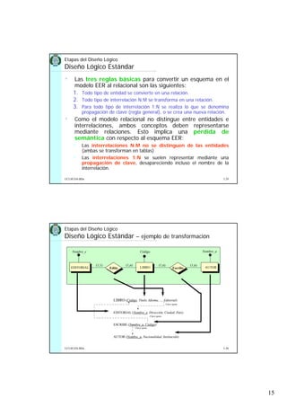 15
5.29UCLM ESI-BDa
• Las tres reglas básicas para convertir un esquema en el
modelo EER al relacional son las siguientes:
1. Todo tipo de entidad se convierte en una relación.
2. Todo tipo de interrelación N:M se transforma en una relación.
3. Para todo tipo de interrelación 1:N se realiza lo que se denomina
propagación de clave (regla general), o se crea una nueva relación.
• Como el modelo relacional no distingue entre entidades e
interrelaciones, ambos conceptos deben representarse
mediante relaciones. Esto implica una pérdida de
semántica con respecto al esquema EER:
Las interrelaciones N:M no se distinguen de las entidades
(ambas se transforman en tablas)
Las interrelaciones 1:N se suelen representar mediante una
propagación de clave, desapareciendo incluso el nombre de la
interrelación.
Etapas del Diseño Lógico
Diseño Lógico Estándar
5.30UCLM ESI-BDa
Etapas del Diseño Lógico
Diseño Lógico Estándar – ejemplo de transformación
EDITORIAL LIBRO AUTOREdita Escribe
Nombre_e Código Nombre_a
LIBRO (Código, Título, Idioma, ..., Editorial)
EDITORIAL (Nombre_e, Dirección, Ciudad, País)
ESCRIBE (Nombre_a, Código)
AUTOR (Nombre_a, Nacionalidad, Institución)
Clave ajena
Clave ajena
Clave ajena
(1,1) (1,n) (1,n)(1,n)
 