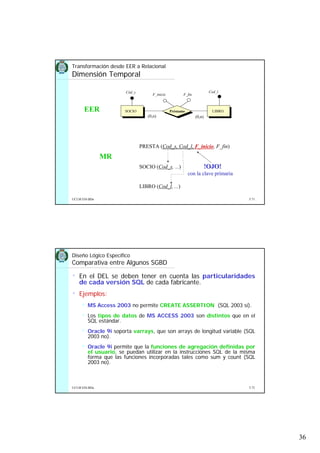 36
5.71UCLM ESI-BDa
SOCIO LIBROPréstamo
Cód_s Cod_l
EER
MR
(0,n) (0,n)
PRESTA (Cod_s, Cod_l, F_inicio, F_fin)
SOCIO (Cod_s, ...) !OJO!!OJO!
con la clave primariacon la clave primaria
LIBRO (Cod_l, ...)
F_inicio F_fin
Transformación desde EER a Relacional
Dimensión Temporal
5.72UCLM ESI-BDa
• En el DEL se deben tener en cuenta las particularidades
de cada versión SQL de cada fabricante.
• Ejemplos:
MS Access 2003 no permite CREATE ASSERTION (SQL 2003 sí).
Los tipos de datos de MS ACCESS 2003 son distintos que en el
SQL estándar.
Oracle 9i soporta varrays, que son arrays de longitud variable (SQL
2003 no).
Oracle 9i permite que la funciones de agregación definidas por
el usuario, se puedan utilizar en la instrucciones SQL de la misma
forma que las funciones incorporadas tales como sum y count (SQL
2003 no).
Diseño Lógico Específico
Comparativa entre Algunos SGBD
 