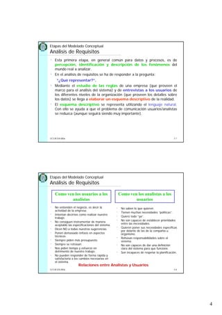 4
5.7UCLM ESI-BDa
Etapas del Modelado Conceptual
Análisis de Requisitos
• Esta primera etapa, en general común para datos y procesos, es de
percepción, identificación y descripción de los fenómenos del
mundo real a analizar.
• En el análisis de requisitos se ha de responder a la pregunta:
“¿Qué representar?”.
• Mediante el estudio de las reglas de una empresa (que proveen el
marco para el análisis del sistema) y de entrevistas a los usuarios de
los diferentes niveles de la organización (que proveen los detalles sobre
los datos) se llega a elaborar un esquema descriptivo de la realidad.
• El esquema descriptivo se representa utilizando el lenguaje natural.
Con ello se ayuda a que el problema de comunicación usuarios/analistas
se reduzca (aunque seguirá siendo muy importante).
5.8UCLM ESI-BDa
• No entienden el negocio, es decir la
actividad de la empresa.
• Intentan decirnos como realizar nuestro
trabajo.
• No consiguen instrumentar de manera
aceptable las especificaciones del sistema.
• Dicen NO a todas nuestras sugerencias.
• Ponen demasiado énfasis en aspectos
técnicos.
• Siempre piden más presupuesto.
• Siempre se retrasan.
• Nos piden tiempo y esfuerzo en
detrimento de nuestro trabajo.
• No pueden responder de forma rápida y
satisfactoria a los cambios necesarios en
el sistema.
• No saben lo que quieren.
• Tienen muchas necesidades “políticas”.
• Quiero todo “ya”.
• No son capaces de establecer prioridades
entre las necesidades.
• Quieren poner sus necesidades específicas
por delante de las de la compañía u
organismo.
• Rehúsan responsabilidades sobre el
sistema.
• No son capaces de dar una definición
clara del sistema para que funcione.
• Son incapaces de respetar la planificación.
Como ven los usuarios a los
analistas
Como ven los analistas a los
usuarios
Relaciones entre Analistas y Usuarios
Etapas del Modelado Conceptual
Análisis de Requisitos
 