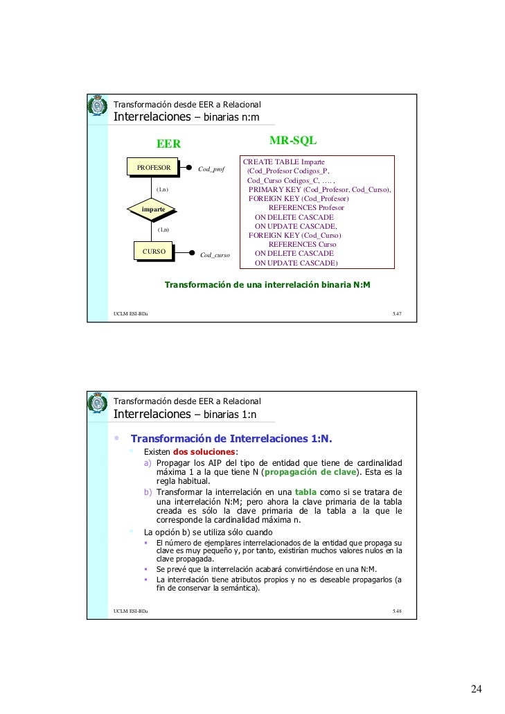 Operaciones nulas en opciones binarias