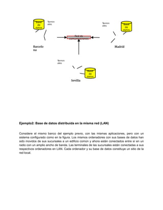Ejemplo2: Base de datos distribuida en la misma red (LAN)
Considere el mismo banco del ejemplo previo, con las mismas aplicaciones, pero con un
sistema configurado como en la figura. Los mismos ordenadores con sus bases de datos han
sido movidos de sus sucursales a un edificio común y ahora están conectados entre sí en un
radio con un amplio ancho de banda. Las terminales de las sucursales están conectadas a sus
respectivos ordenadores en LAN. Cada ordenador y su base de datos constituye un sitio de la
red local.
Base
de
datos
Base
de
datos
Base
de
datos
Red de
comunicaciones
Termin
ales
Termin
ales
Termin
ales
Barcelo
na
Sevilla
Madrid
 