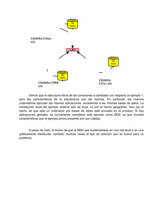 Vemos que la estructura física de las conexiones a cambiado con respecto al ejemplo 1,
pero las características de la arquitectura son las mismas. En particular, los mismos
ordenadores ejecutan las mismas aplicaciones, accediendo a las mismas bases de datos. La
transacción local del ejemplo anterior aún es local, no por el hecho geográfico, sino por el
hecho de que sólo un ordenador por bases de datos está envuelto en el proceso. Si hay
aplicaciones globales, es conveniente considerar este ejemplo como BDD, ya que muchas
características que el ejemplo previo presentó son aún válidas.
A pesar de todo, el hecho de que la BDD sea implementada en una red local o en una
gráficamente distribuida, cambian muchas veces el tipo de solución que se busca para un
problema.
Base
de
dato
s
Base
de
dato
s
Base
de
dato
s
LAN
Córdoba C/Bbb
s/n
Córdoba
C/Ccc s/n
Córdoba C/Aaa
s/n
 