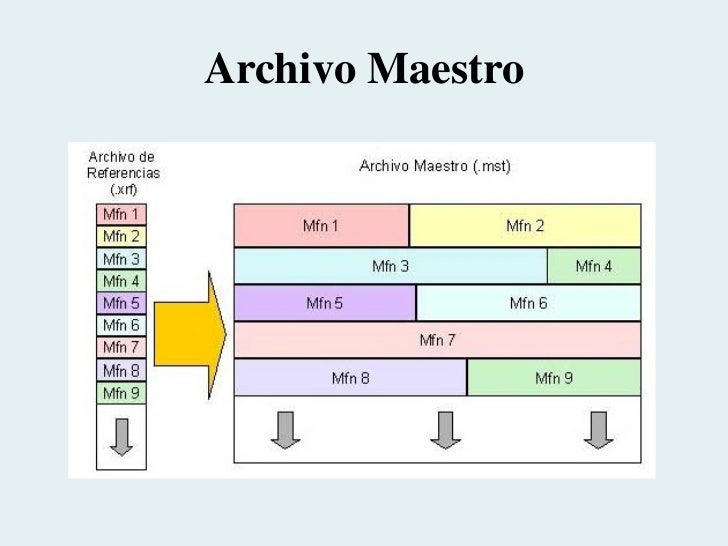 Base de datos documental base de datos cdsisis Base de datos documental base de datos cdsisis