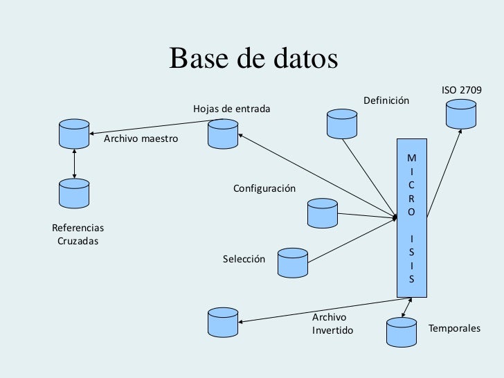 Base de datos documental base de datos cdsisis Base de datos documental base de datos cdsisis