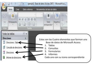 Estos son los Cuatro elementos que forman una Base de datos de Microsoft AccessTablasConsultasFormulariosInformesCada uno con su icono correspondiente