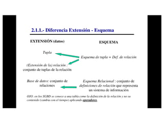 Base de datos ii