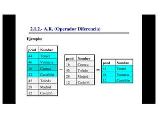 Base de datos ii
