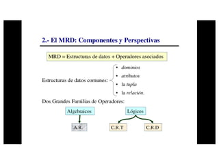 Base de datos ii