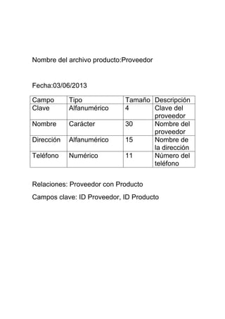 Nombre del archivo producto:Proveedor
Fecha:03/06/2013
Relaciones: Proveedor con Producto
Campos clave: ID Proveedor, ID Producto
Campo Tipo Tamaño Descripción
Clave Alfanumérico 4 Clave del
proveedor
Nombre Carácter 30 Nombre del
proveedor
Dirección Alfanumérico 15 Nombre de
la dirección
Teléfono Numérico 11 Número del
teléfono
 
