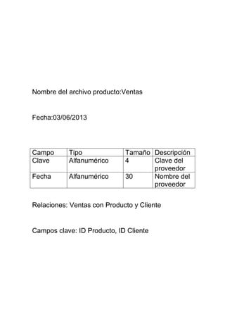 Nombre del archivo producto:Ventas
Fecha:03/06/2013
Relaciones: Ventas con Producto y Cliente
Campos clave: ID Producto, ID Cliente
Campo Tipo Tamaño Descripción
Clave Alfanumérico 4 Clave del
proveedor
Fecha Alfanumérico 30 Nombre del
proveedor
 
