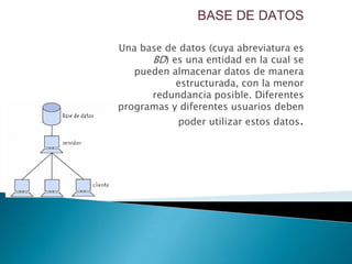 BASE DE DATOS

Una base de datos (cuya abreviatura es
      BD) es una entidad en la cual se
   pueden almacenar datos de manera
           estructurada, con la menor
      redundancia posible. Diferentes
programas y diferentes usuarios deben
            poder utilizar estos datos.
 