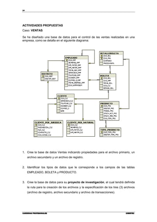 24
CARRERAS PROFESIONALESCARRERAS PROFESIONALESCARRERAS PROFESIONALESCARRERAS PROFESIONALES CIBERTECCIBERTECCIBERTECCIBERTEC
ACTIVIDADES PROPUESTAS
Caso: VENTAS
Se ha diseñado una base de datos para el control de las ventas realizadas en una
empresa, como se detalla en el siguiente diagrama:
1. Cree la base de datos Ventas indicando propiedades para el archivo primario, un
archivo secundario y un archivo de registro.
2. Identificar los tipos de datos que le corresponde a los campos de las tablas
EMPLEADO, BOLETA y PRODUCTO.
3. Cree la base de datos para su proyecto de investigación, el cual tendrá definida
la ruta para la creación de los archivos y la especificación de los tres (3) archivos
(archivo de registro, archivo secundario y archivo de transacciones).
 