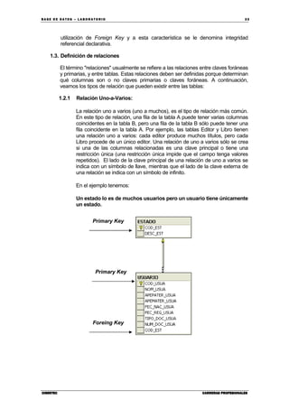 BA SE DE DA TO S – L A BO RA T O RIO 33
CIBERTECCIBERTECCIBERTECCIBERTEC CARRERAS PROFESIONALESCARRERAS PROFESIONALESCARRERAS PROFESIONALESCARRERAS PROFESIONALES
utilización de Foreign Key y a esta característica se le denomina integridad
referencial declarativa.
1.3. Definición de relaciones
El término "relaciones" usualmente se refiere a las relaciones entre claves foráneas
y primarias, y entre tablas. Estas relaciones deben ser definidas porque determinan
qué columnas son o no claves primarias o claves foráneas. A continuación,
veamos los tipos de relación que pueden existir entre las tablas:
1.2.1 Relación Uno-a-Varios:
La relación uno a varios (uno a muchos), es el tipo de relación más común.
En este tipo de relación, una fila de la tabla A puede tener varias columnas
coincidentes en la tabla B, pero una fila de la tabla B sólo puede tener una
fila coincidente en la tabla A. Por ejemplo, las tablas Editor y Libro tienen
una relación uno a varios: cada editor produce muchos títulos, pero cada
Libro procede de un único editor. Una relación de uno a varios sólo se crea
si una de las columnas relacionadas es una clave principal o tiene una
restricción única (una restricción única impide que el campo tenga valores
repetidos). El lado de la clave principal de una relación de uno a varios se
indica con un símbolo de llave, mientras que el lado de la clave externa de
una relación se indica con un símbolo de infinito.
En el ejemplo tenemos:
Un estado lo es de muchos usuarios pero un usuario tiene únicamente
un estado.
Primary Key
Primary Key
Foreing Key
 
