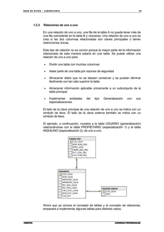 BA SE DE DA TO S – L A BO RA T O RIO 35
CIBERTECCIBERTECCIBERTECCIBERTEC CARRERAS PROFESIONALESCARRERAS PROFESIONALESCARRERAS PROFESIONALESCARRERAS PROFESIONALES
1.2.3 Relaciones de uno a uno
En una relación de uno a uno, una fila de la tabla A no puede tener más de
una fila coincidente en la tabla B y viceversa. Una relación de uno a uno se
crea si las dos columnas relacionadas son claves principales o tienen
restricciones únicas.
Este tipo de relación no es común porque la mayor parte de la información
relacionada de esta manera estaría en una tabla. Se puede utilizar una
relación de uno a uno para:
• Dividir una tabla con muchas columnas
• Aislar parte de una tabla por razones de seguridad
• Almacenar datos que no se deseen conservar y se puedan eliminar
fácilmente con tan sólo suprimir la tabla
• Almacenar información aplicable únicamente a un subconjunto de la
tabla principal.
• Implementar entidades del tipo Generalización con sus
especializaciones.
El lado de la clave principal de una relación de uno a uno se indica con un
símbolo de llave. El lado de la clave externa también se indica con un
símbolo de llave.
El ejemplo, a continuación, muestra a la tabla USUARIO (generalización)
relacionándose con la tabla PROPIETARIO (especialización 1) y la tabla
INQUILINO (especialización 2), de uno a uno.
Ahora que ya conoce el concepto de tablas y el concepto de relaciones,
empezará a implementar algunas tablas para distintos casos.
 