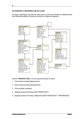 36
CARRERAS PROFESIONALESCARRERAS PROFESIONALESCARRERAS PROFESIONALESCARRERAS PROFESIONALES CIBERTECCIBERTECCIBERTECCIBERTEC
ACTIVIDADES A DESARROLLAR EN CLASE
Se desea implementar una base de datos para el control de contratos de departamentos
entre diferentes edificios. Para ello se cuenta con el siguiente diagrama:
Usando TRANSACT/SQL, cree las siguientes bases de datos:
1. Cree la base de datos Departamentos
2. Active la base de datos Departamentos
3. Cree las tablas mostradas
4. Agregue las llaves Primarias (ADD PRIMARY KEY)
5. Agregue las llaves Foráneas y Relaciones (ADD FOREIGN KEY – REFERENCES)
 