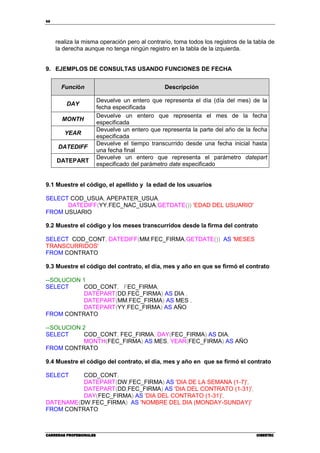 68
CARRERAS PROFESIONALESCARRERAS PROFESIONALESCARRERAS PROFESIONALESCARRERAS PROFESIONALES CIBERTECCIBERTECCIBERTECCIBERTEC
realiza la misma operación pero al contrario, toma todos los registros de la tabla de
la derecha aunque no tenga ningún registro en la tabla de la izquierda.
9. EJEMPLOS DE CONSULTAS USANDO FUNCIONES DE FECHA
9.1 Muestre el código, el apellido y la edad de los usuarios
SELECT COD_USUA, APEPATER_USUA,
DATEDIFF(YY,FEC_NAC_USUA,GETDATE()) 'EDAD DEL USUARIO'
FROM USUARIO
9.2 Muestre el código y los meses transcurridos desde la firma del contrato
SELECT COD_CONT, DATEDIFF(MM,FEC_FIRMA,GETDATE()) AS 'MESES
TRANSCURRIDOS'
FROM CONTRATO
9.3 Muestre el código del contrato, el día, mes y año en que se firmó el contrato
--SOLUCION 1
SELECT COD_CONT, FEC_FIRMA,
DATEPART(DD,FEC_FIRMA) AS DIA ,
DATEPART(MM,FEC_FIRMA) AS MES ,
DATEPART(YY,FEC_FIRMA) AS AÑO
FROM CONTRATO
--SOLUCION 2
SELECT COD_CONT, FEC_FIRMA, DAY(FEC_FIRMA) AS DIA,
MONTH(FEC_FIRMA) AS MES, YEAR(FEC_FIRMA) AS AÑO
FROM CONTRATO
9.4 Muestre el código del contrato, el día, mes y año en que se firmó el contrato
SELECT COD_CONT,
DATEPART(DW,FEC_FIRMA) AS 'DIA DE LA SEMANA (1-7)',
DATEPART(DD,FEC_FIRMA) AS 'DIA DEL CONTRATO (1-31)',
DAY(FEC_FIRMA) AS 'DIA DEL CONTRATO (1-31)',
DATENAME(DW,FEC_FIRMA) AS 'NOMBRE DEL DIA (MONDAY-SUNDAY)'
FROM CONTRATO
Función Descripción
DAY
Devuelve un entero que representa el día (día del mes) de la
fecha especificada
MONTH
Devuelve un entero que representa el mes de la fecha
especificada
YEAR
Devuelve un entero que representa la parte del año de la fecha
especificada
DATEDIFF
Devuelve el tiempo transcurrido desde una fecha inicial hasta
una fecha final
DATEPART
Devuelve un entero que representa el parámetro datepart
especificado del parámetro date especificado
 