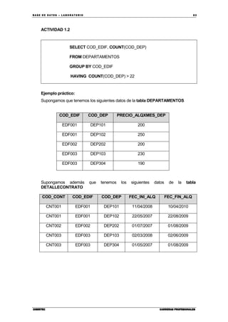 BA SE DE DA TO S – L A BO RA T O RIO 83
CIBERTECCIBERTECCIBERTECCIBERTEC CARRERAS PROFESIONALESCARRERAS PROFESIONALESCARRERAS PROFESIONALESCARRERAS PROFESIONALES
ACTIVIDAD 1.2
SELECT COD_EDIF, COUNT(COD_DEP)
FROM DEPARTAMENTOS
GROUP BY COD_EDIF
HAVING COUNT(COD_DEP) > 22
Ejemplo práctico:
Supongamos que tenemos los siguientes datos de la tabla DEPARTAMENTOS
COD_EDIF COD_DEP PRECIO_ALQXMES_DEP
EDF001 DEP101 200
EDF001 DEP102 250
EDF002 DEP202 200
EDF003 DEP103 230
EDF003 DEP304 190
Supongamos además que tenemos los siguientes datos de la tabla
DETALLECONTRATO
COD_CONT COD_EDIF COD_DEP FEC_INI_ALQ FEC_FIN_ALQ
CNT001 EDF001 DEP101 11/04/2008 10/04/2010
CNT001 EDF001 DEP102 22/05/2007 22/08/2009
CNT002 EDF002 DEP202 01/07/2007 01/08/2009
CNT003 EDF003 DEP103 02/03/2008 02/06/2009
CNT003 EDF003 DEP304 01/05/2007 01/08/2009
 