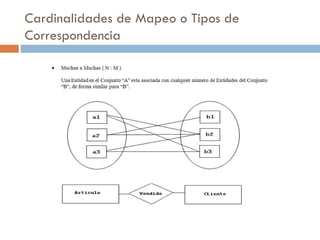 Cardinalidades de Mapeo o Tipos de
Correspondencia
 