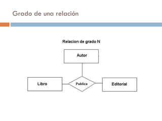Grado de una relación
 