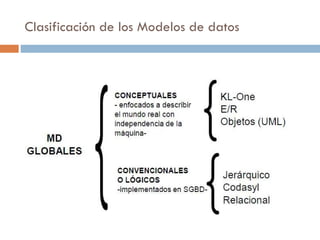 Clasificación de los Modelos de datos
 