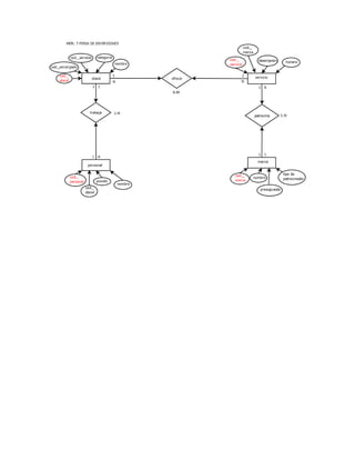 E7 feria de diversiones