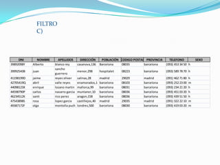 FILTRO
              C)



     DNI       NOMBRE      APELLIDOS       DIRECCIÓN       POBLACIÓN CODIGO POSTAL PROVINCIA     TELEFONO            SEXO
39892098Y   Alberto     blanco rey       casanova,136     Barcelona  08035        barcelona    (093) 453 34 50 h
                        sancho
39992543B   juan                         menor,298        hospitalet   08223     barcelona     (093) 589 78 70 h
                        guerrero
41198199D   jaime       reyes oliver     salinas,28       madrid       29029     madrid        (091) 462 71 80   h
42705419Q   abril       valle reyes      enamorados,1     barcelona    08103     barcelona     (093) 252 23 00   m
44098123X   enrique     lozano martin    mallorca,99      barcelona    08031     barcelona     (093) 234 21 20   h
44598790P   carlos      navarro garcia   muntaner,10      barcelona    08036     barcelona     (093) 451 03 20   h
46234512K   santi       rico perez       aragon,158       barcelona    08036     barcelona     (093) 439 51 50   h
47543898S   rosa        lopez garcia     castillejos,40   madrid       29035     madrid        (091) 322 22 10   m
49387172F   olga        montolla puch    londres,500      barcelona    08030     barcelona     (093) 419 03 20   m
 