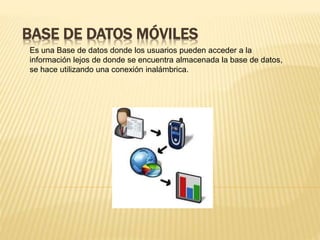 BASE DE DATOS MÓVILES
Es una Base de datos donde los usuarios pueden acceder a la
información lejos de donde se encuentra almacenada la base de datos,
se hace utilizando una conexión inalámbrica.
 