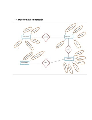  Modelo Entidad Relación
 